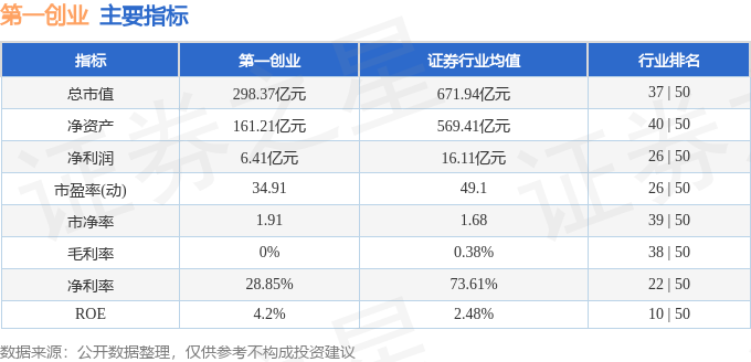 股票行情快报：第一创业（002797）10月29日主力资金净买入240597万元(图2)