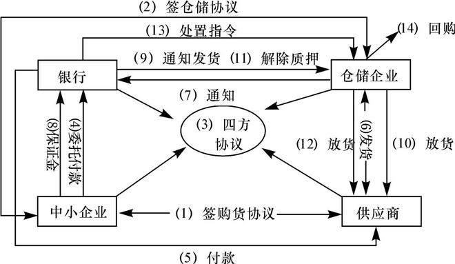 、票据、信用证、保函信贷产品大观(图5)