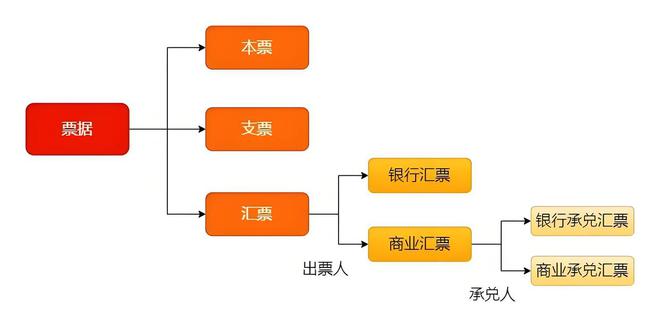 、票据、信用证、保函信贷产品大观(图3)