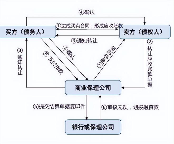 、票据、信用证、保函信贷产品大观(图6)