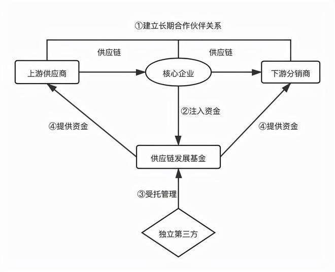 、票据、信用证、保函信贷产品大观(图7)