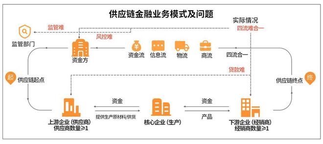 、票据、信用证、保函信贷产品大观(图8)
