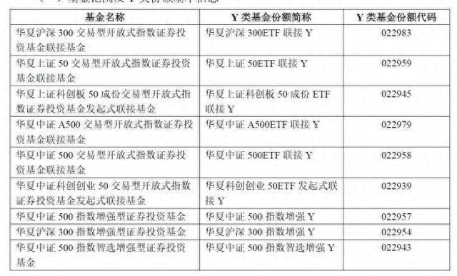 首批85只权益类指数基金纳入个人养老金投资产品目录