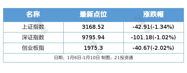 盘前情报丨金融监管总局：引导保险、理财资金支持资本市场平稳健康发展；商务部加力扩