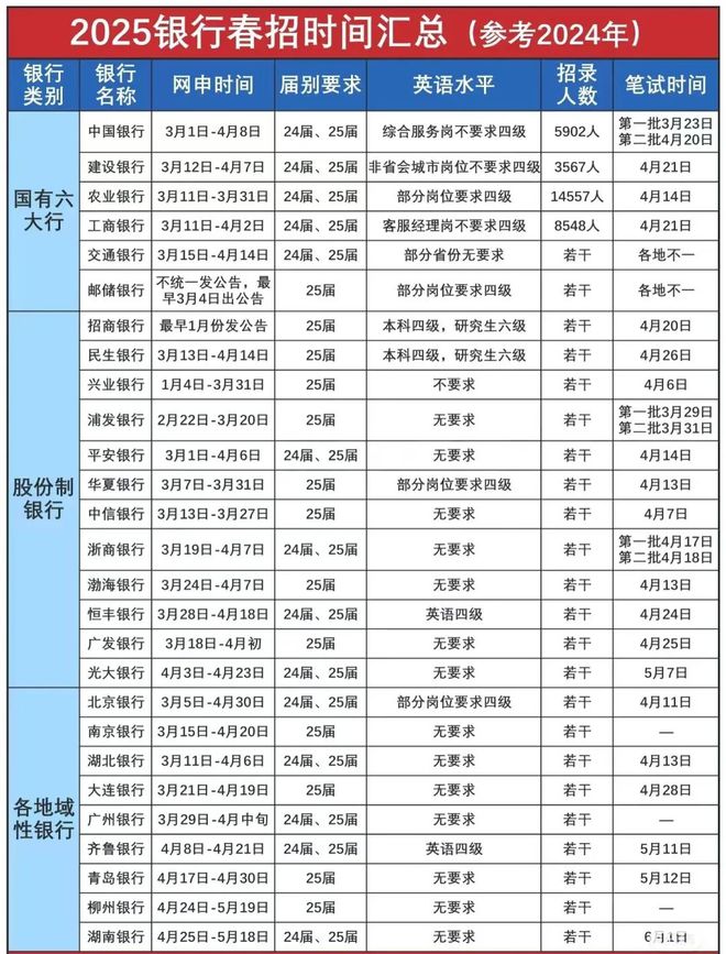 2025春招预测时间线出了！第一批春招的人已经卷疯了…(图5)