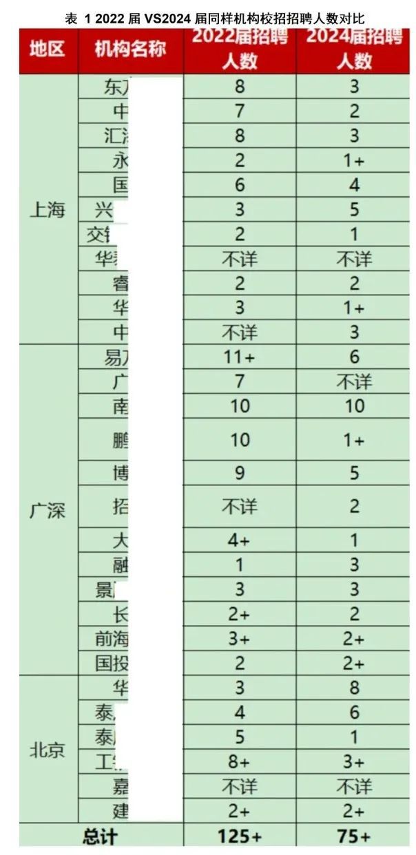 2025春招预测时间线出了！第一批春招的人已经卷疯了…(图6)
