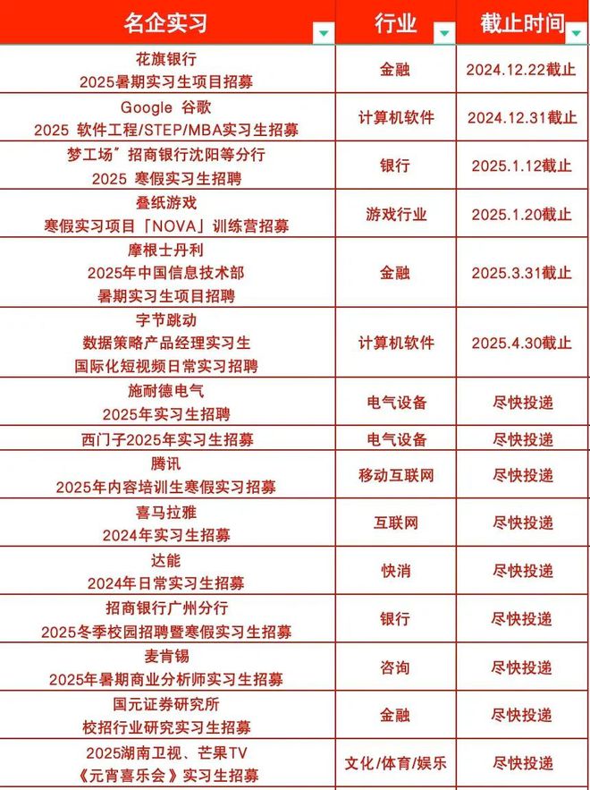2025春招预测时间线出了！第一批春招的人已经卷疯了…(图9)