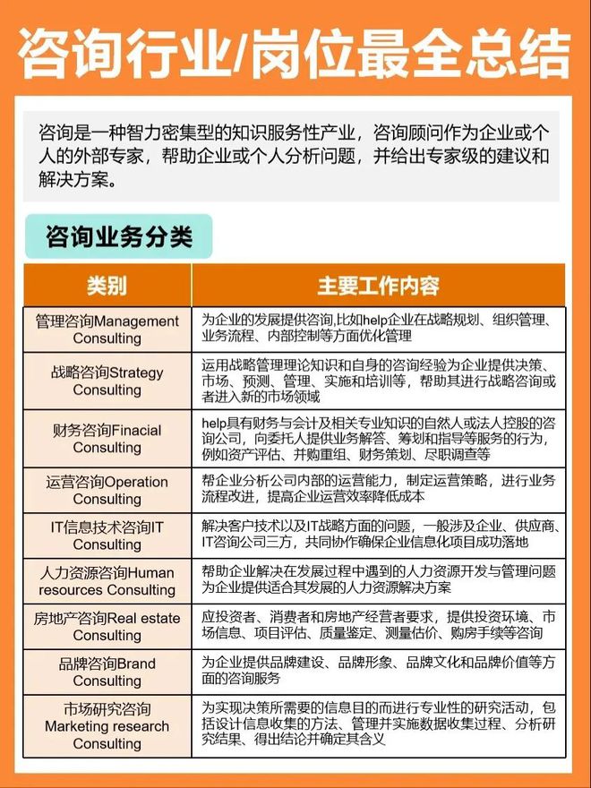2025春招预测时间线出了！第一批春招的人已经卷疯了…(图7)