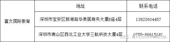 申请阿尔伯塔大学财务管理硕士这些步骤和要求你绝对不能忽视！