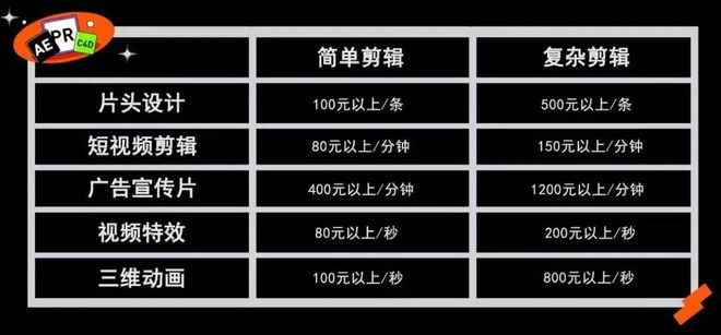 2025年剪辑依然吃香5000+影视后期单子等你来接！(图2)